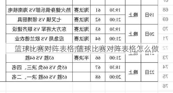 篮球比赛对阵表格,篮球比赛对阵表格怎么做