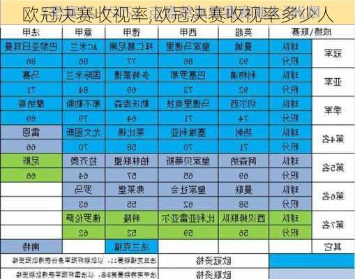 欧冠决赛收视率,欧冠决赛收视率多少人