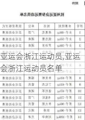 亚运会浙江运动员,亚运会浙江运动员名单