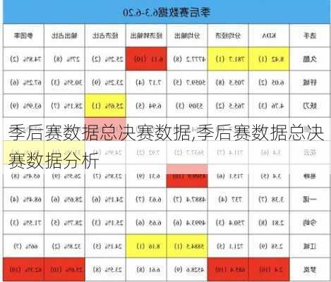 季后赛数据总决赛数据,季后赛数据总决赛数据分析