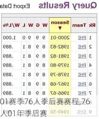 01赛季76人季后赛赛程,76人01年季后赛