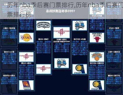 历年nba季后赛门票排行,历年nba季后赛门票排行榜