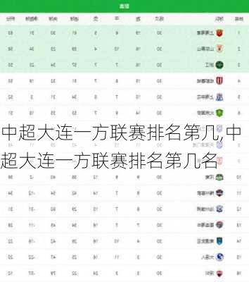中超大连一方联赛排名第几,中超大连一方联赛排名第几名