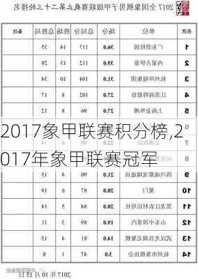 2017象甲联赛积分榜,2017年象甲联赛冠军