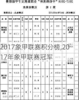 2017象甲联赛积分榜,2017年象甲联赛冠军