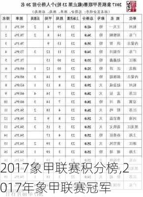 2017象甲联赛积分榜,2017年象甲联赛冠军