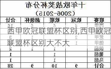 西甲欧冠联盟杯区别,西甲欧冠联盟杯区别大不大