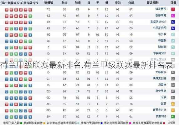 荷兰甲级联赛最新排名,荷兰甲级联赛最新排名表