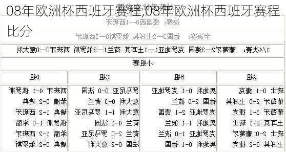 08年欧洲杯西班牙赛程,08年欧洲杯西班牙赛程比分