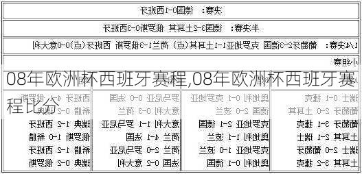 08年欧洲杯西班牙赛程,08年欧洲杯西班牙赛程比分