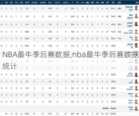 NBA最牛季后赛数据,nba最牛季后赛数据统计