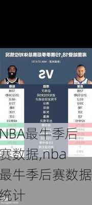 NBA最牛季后赛数据,nba最牛季后赛数据统计