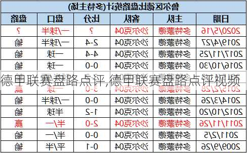 德甲联赛盘路点评,德甲联赛盘路点评视频