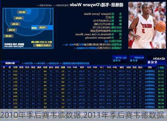 2010年季后赛韦德数据,2011年季后赛韦德数据