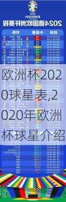 欧洲杯2020球星表,2020年欧洲杯球星介绍