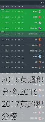 2016英超积分榜,20162017英超积分榜