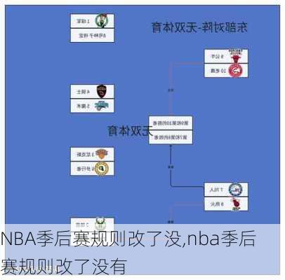 NBA季后赛规则改了没,nba季后赛规则改了没有