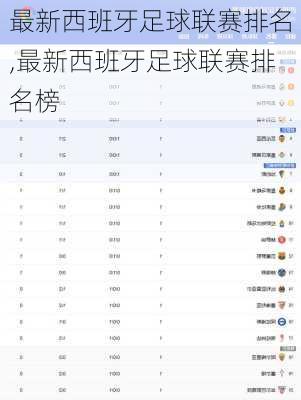 最新西班牙足球联赛排名,最新西班牙足球联赛排名榜