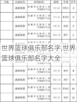 世界篮球俱乐部名字,世界篮球俱乐部名字大全