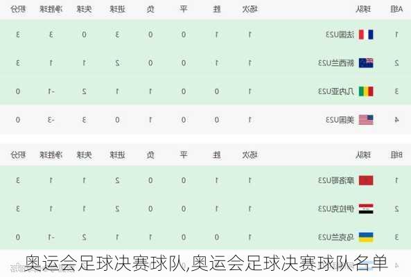 奥运会足球决赛球队,奥运会足球决赛球队名单