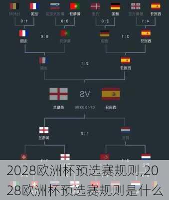 2028欧洲杯预选赛规则,2028欧洲杯预选赛规则是什么