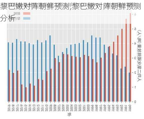 黎巴嫩对阵朝鲜预测,黎巴嫩对阵朝鲜预测分析