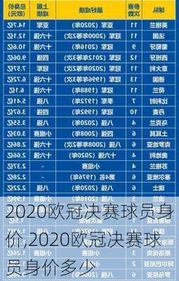 2020欧冠决赛球员身价,2020欧冠决赛球员身价多少