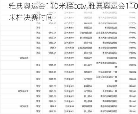 雅典奥运会110米栏cctv,雅典奥运会110米栏决赛时间