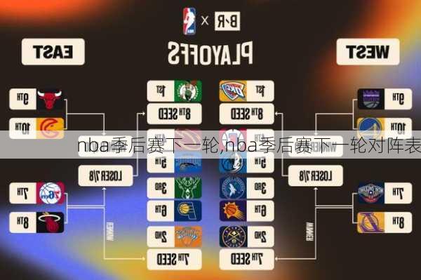 nba季后赛下一轮,nba季后赛下一轮对阵表