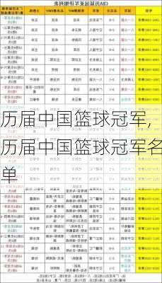 历届中国篮球冠军,历届中国篮球冠军名单