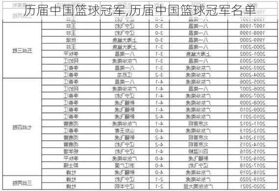 历届中国篮球冠军,历届中国篮球冠军名单