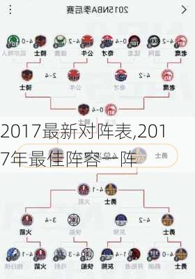 2017最新对阵表,2017年最佳阵容一阵