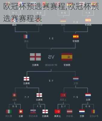 欧冠杯预选赛赛程,欧冠杯预选赛赛程表