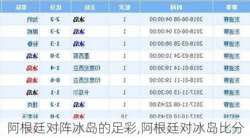 阿根廷对阵冰岛的足彩,阿根廷对冰岛比分