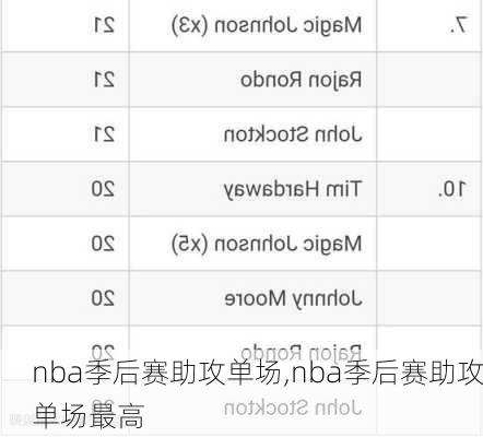 nba季后赛助攻单场,nba季后赛助攻单场最高