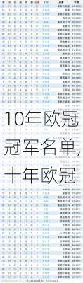 10年欧冠冠军名单,十年欧冠