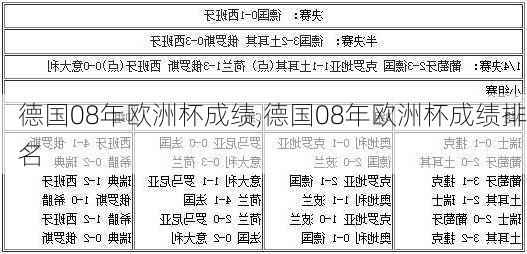 德国08年欧洲杯成绩,德国08年欧洲杯成绩排名