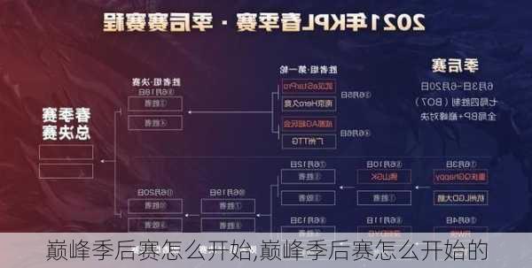 巅峰季后赛怎么开始,巅峰季后赛怎么开始的