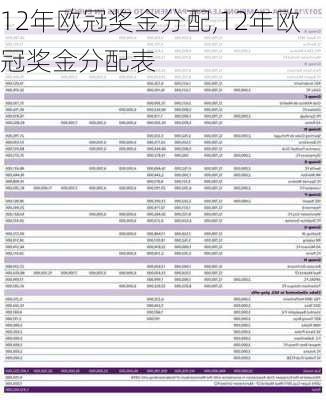 12年欧冠奖金分配,12年欧冠奖金分配表