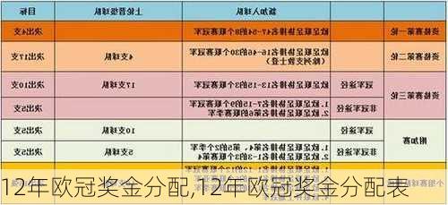 12年欧冠奖金分配,12年欧冠奖金分配表