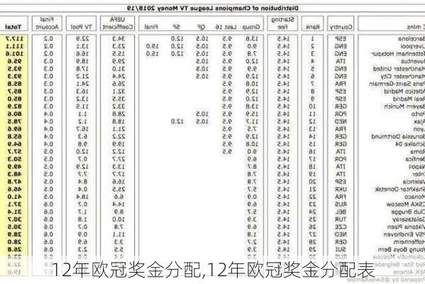 12年欧冠奖金分配,12年欧冠奖金分配表