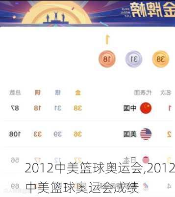 2012中美篮球奥运会,2012中美篮球奥运会成绩