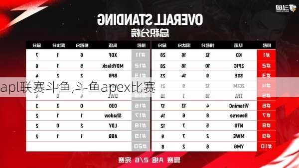 apl联赛斗鱼,斗鱼apex比赛