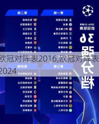 欧冠对阵表2016,欧冠对阵表2024