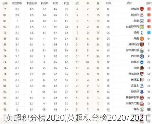 英超积分榜2020,英超积分榜2020/2021