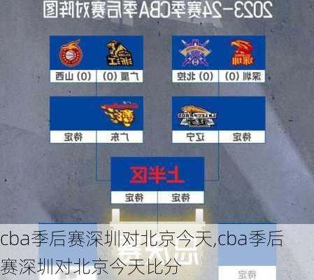 cba季后赛深圳对北京今天,cba季后赛深圳对北京今天比分