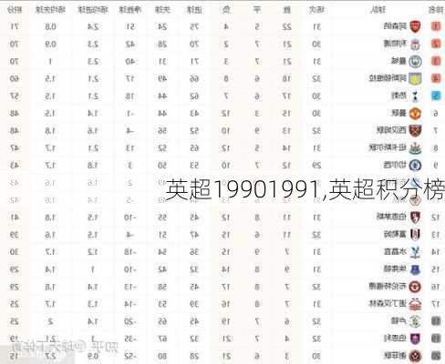 英超19901991,英超积分榜