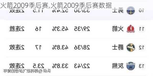 火箭2009季后赛,火箭2009季后赛数据