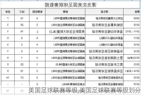 美国足球联赛等级,美国足球联赛等级划分