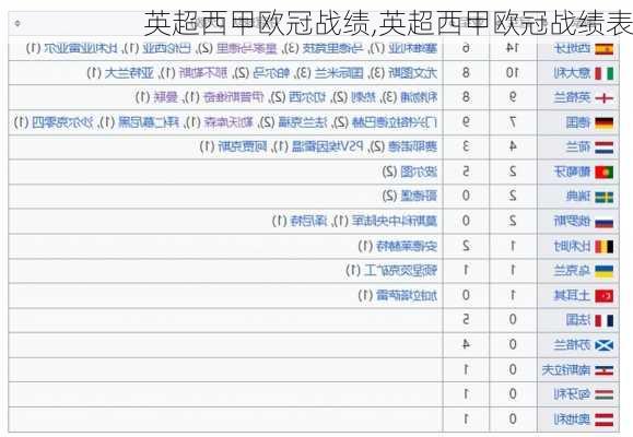 英超西甲欧冠战绩,英超西甲欧冠战绩表